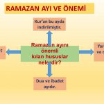 Oruç Tutmanın Bilimsel Faydaları
